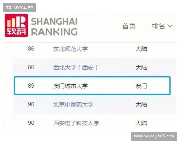 中国大学生篮球联赛扩军至64支队伍 港澳高校首次获参赛资格 中国大学生篮球联赛扩军至64支队伍 港澳高校首次获参赛资格
